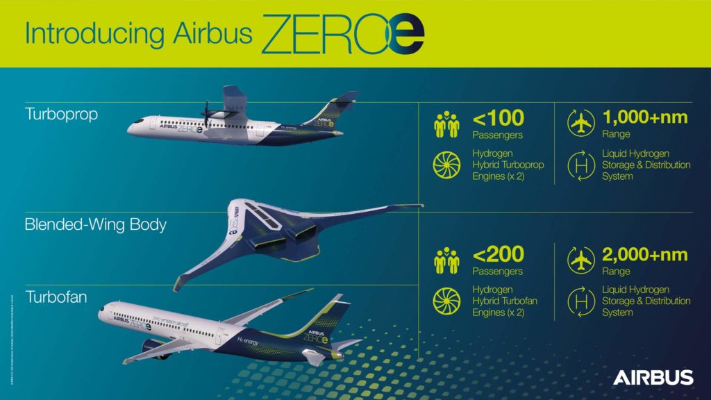 airbus zeroe hydrogen aircraft